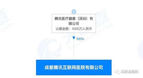 騰訊成都互聯網醫院公司 拓展醫療健康服務新領域