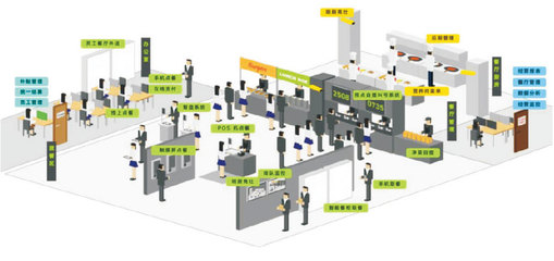 中膳金勺子 一體化健康餐飲解決方案，引領(lǐng)團(tuán)體與商務(wù)配餐新風(fēng)尚